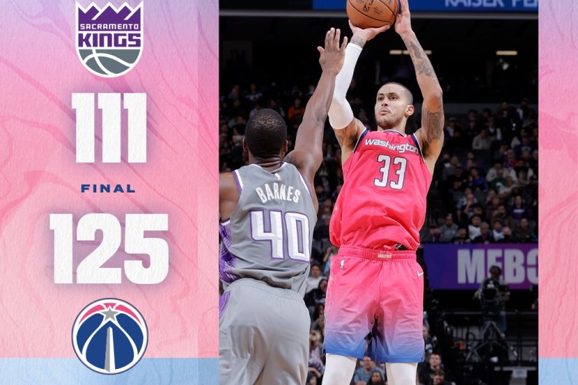 Wizards Sacramento