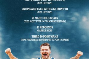 Luka Doncic records 60+21+10 triple double: I’m tired as hell. I need a recovery beer