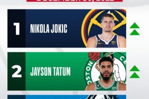 NBA.com: Nikola Jokic, Jayson Tatum e Luka Doncic favoriti per l’MVP