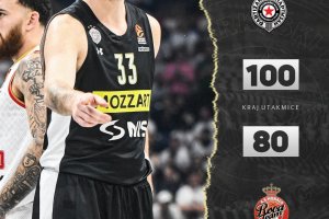 Ultimo quarto show del Partizan, battuto il Monaco