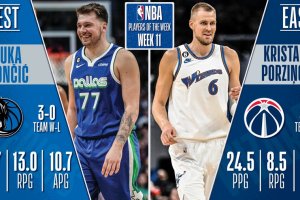 Luka Doncic, Kristaps Porzingis named NBA Players of the Week