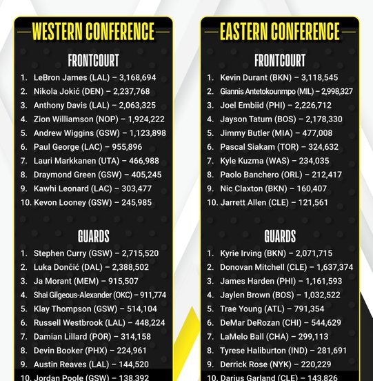 NBA All Star Game