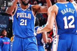 Quarto successo in fila per i 76ers, Portland ultima nella Northwest