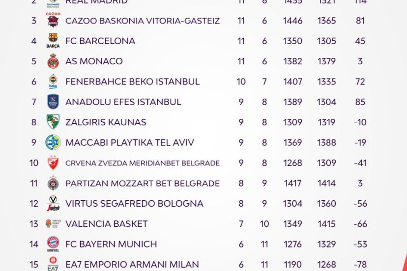 EuroLeague Round 18