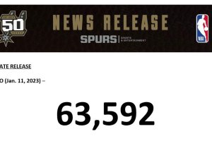 Venerdì Spurs-Warriors all’Alamodome: 63,592 i biglietti venduti