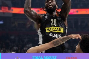 Prova di forza del Partizan, sconfitto il Baskonia 83-65