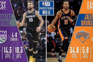 Jalen Brunson, Domantas Sabonis named NBA Players of the Week