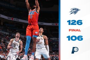 OKC raccoglie la quarta vittoria in fila, Indiana ancora ko