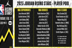 NBA announces players for 2023 Jordan Rising Stars
