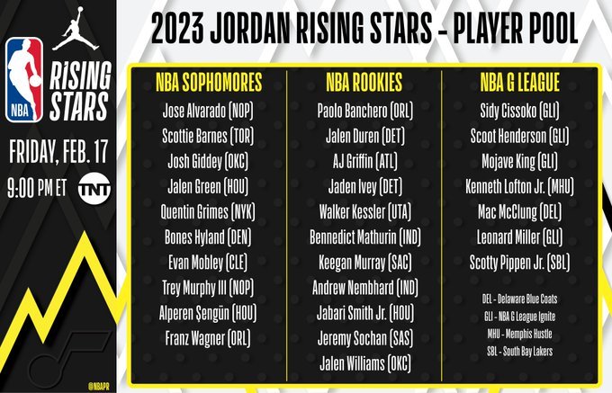 NBA Rising Stars