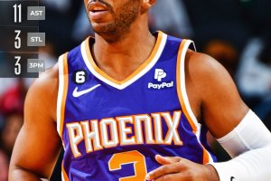Il rientro di Chris Paul sveglia i Phoenix Suns: Memphis ko