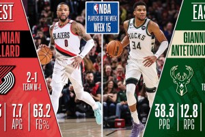 NBA Week #15 | Damian Lillard e Giannis Antetokounmpo Players of Week