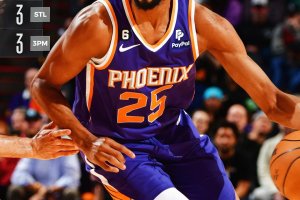 I Suns superano i Raptors con i 29 di Bridges
