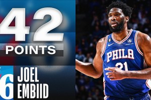 Joel Embiid, doppia-doppia da 42 punti nel successo sui Pelicans