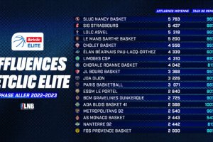 BetClic Elite, affluenza da record nel girone d’andata