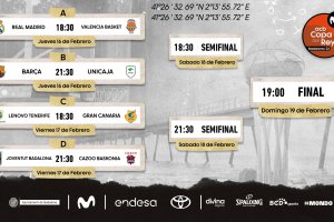 Copa del Rey 2023 | Si parte giovedì a Badalona. Diretta su FB in Italia