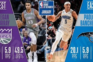 Paolo Banchero, Keegan Murray named NBA Rookies of the Month
