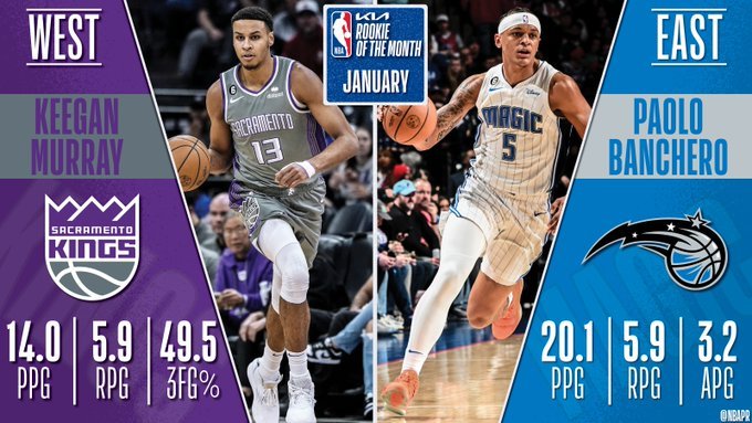 NBA Rookies of the Month