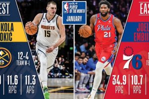 Nikola Jokic, Joel Embiid are the NBA Players of the Month
