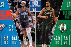 Shai Gilgeous-Alexander and Derrick White named Players of the Week