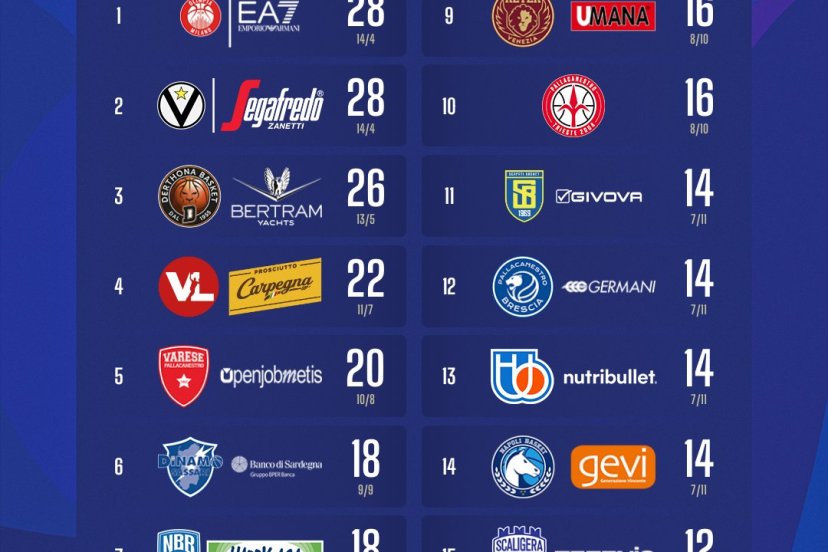 Serie A 18 giornata