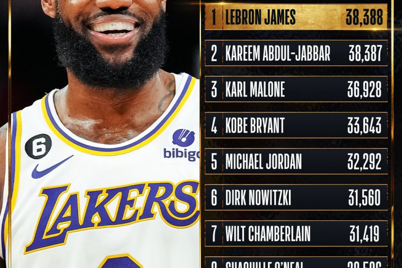 Il sorpasso: All-Time RS Scoring Leaders. LeBron James numero 1