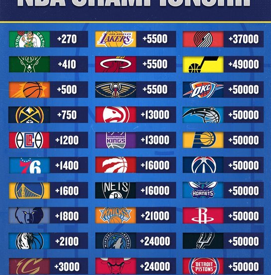 NBA Bookmakers
