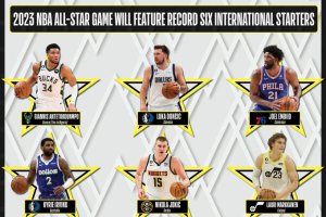 Record 25 international players from 17 countries highlight global reach of NBA All-Star 2023