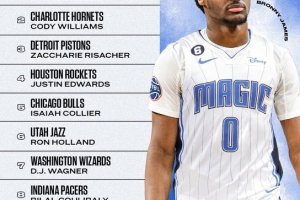 NBA Draft 2024: Bronny James al N.10 nelle proiezioni di Espn