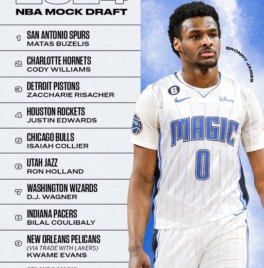 Bronny James NBA Draft