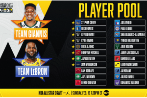 2023 NBA All-Star reserves revealed
