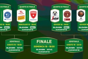 Frecciarossa Final Eight 2023, il calendario della competizione