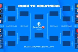 Eurocup, il programma degli ottavi di finale