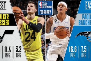 Paolo Banchero, Walker Kessler named NBA Rookies of the Month