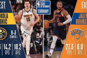 Nikola Jokic, Jalen Brunson named NBA Players of the Month