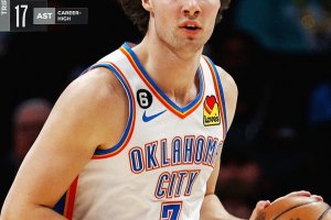 Shai Gilgeous-Alexander ne segna altri 33, OKC batte Golden State