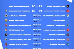 EuroCup Round#15 | Otto le gare in programma, c’è il derby Venezia-Brescia