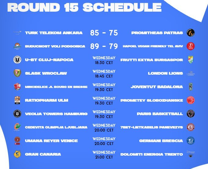 EuroCup Round 15
