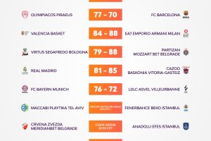 EuroLeague Round#27 | Il programma delle ultime tre gare