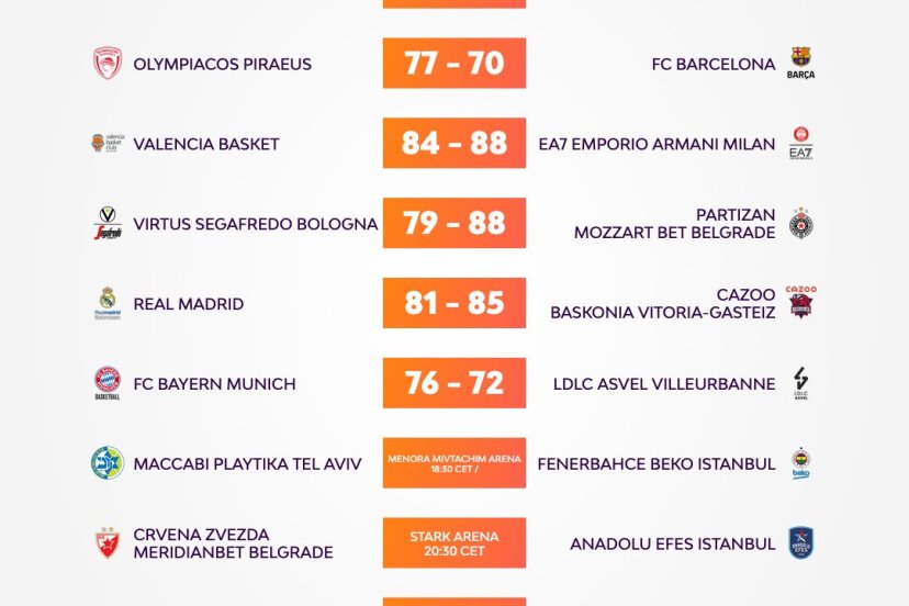 EuroLeague Round#27