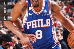 L’emergenza non ferma i 76ers: Bulls battuti, altri problemi per DeRozan