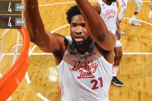 Embiid, Harden e tanta difesa: Phila non si ferma e batte i Wizards