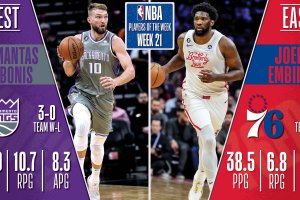 NBA Week 21 | Sabonis ed Embiid giocatori della settimana