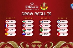 Line up confirmed for FIBA U19 Basketball World Cup 2023 in Hungary