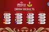 Line up confirmed for FIBA U19 Basketball World Cup 2023 in Hungary