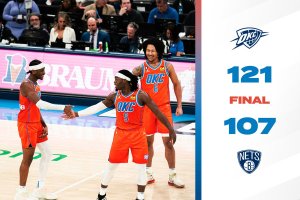 OKC vola con SGA e Giddey, i Nets si arrendono