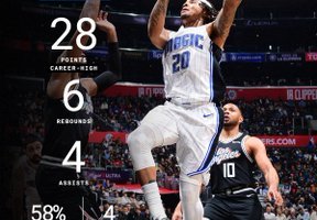 Markelle Fultz piazza il career-high nella vittoria dei Magic sui Clippers