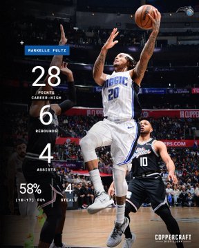 Markelle Fultz Magic