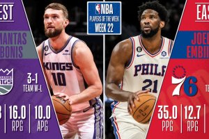 NBA Week #22 | Domantas Sabonis, Joel Embiid Players of the Week