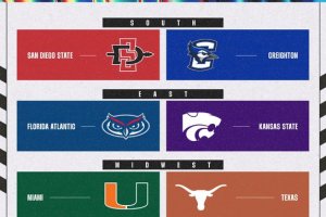 March Madness 2023, oggi il via alle Elite Eight